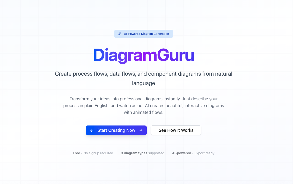 diagramguru.com image